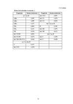 Diplomdarbs 'Polifenolo savienojumu noteikšana augos', 21.