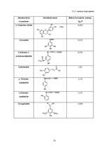 Diplomdarbs 'Polifenolo savienojumu noteikšana augos', 30.
