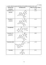Diplomdarbs 'Polifenolo savienojumu noteikšana augos', 31.