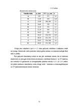 Diplomdarbs 'Polifenolo savienojumu noteikšana augos', 35.