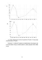 Diplomdarbs 'Polifenolo savienojumu noteikšana augos', 36.
