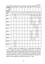 Diplomdarbs 'Polifenolo savienojumu noteikšana augos', 38.