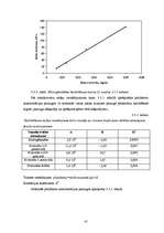 Diplomdarbs 'Polifenolo savienojumu noteikšana augos', 41.
