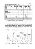 Diplomdarbs 'Polifenolo savienojumu noteikšana augos', 42.