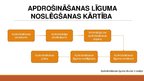 Prezentācija 'Apdrošināšanas līguma likums', 3.