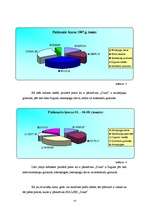 Prakses atskaite 'SIA LSEZ "Duna"', 14.