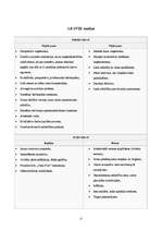 Prakses atskaite 'SIA LSEZ "Duna"', 17.