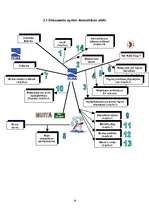 Prakses atskaite 'SIA LSEZ "Duna"', 19.