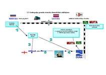 Prakses atskaite 'SIA LSEZ "Duna"', 20.