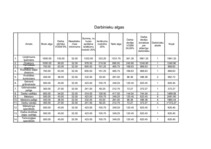 Konspekts 'Darbinieku algu aprēķins, firmas izmaksas', 1.