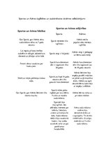 Konspekts 'Spartas un Atēnas salīdzinājums', 1.