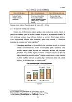 Referāts 'Cenu veidošanas pamatprincipi', 18.