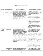 Konspekts 'Bērnu literatūras analīze', 1.