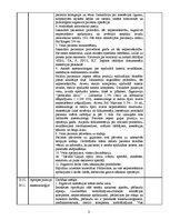 Prakses atskaite 'Anestēzijas māsas prakses dienasgrāmata', 2.