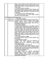 Prakses atskaite 'Anestēzijas māsas prakses dienasgrāmata', 30.