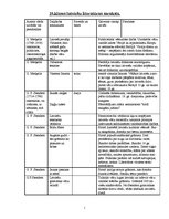 Konspekts 'Latviešu literatūras tabula 10.,11. un 12.klasei', 1.