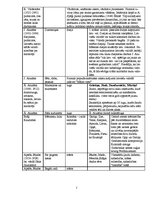 Konspekts 'Latviešu literatūras tabula 10.,11. un 12.klasei', 2.