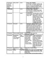 Konspekts 'Latviešu literatūras tabula 10.,11. un 12.klasei', 3.