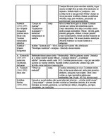 Konspekts 'Latviešu literatūras tabula 10.,11. un 12.klasei', 4.