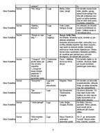 Konspekts 'Latviešu literatūras tabula 10.,11. un 12.klasei', 8.