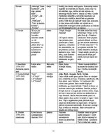 Konspekts 'Latviešu literatūras tabula 10.,11. un 12.klasei', 11.