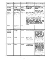 Konspekts 'Latviešu literatūras tabula 10.,11. un 12.klasei', 12.