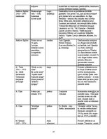 Konspekts 'Latviešu literatūras tabula 10.,11. un 12.klasei', 14.