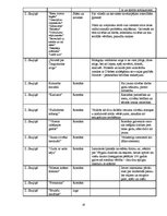 Konspekts 'Latviešu literatūras tabula 10.,11. un 12.klasei', 16.