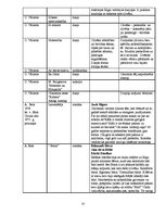Konspekts 'Latviešu literatūras tabula 10.,11. un 12.klasei', 23.