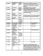 Konspekts 'Latviešu literatūras tabula 10.,11. un 12.klasei', 28.