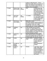 Konspekts 'Latviešu literatūras tabula 10.,11. un 12.klasei', 29.