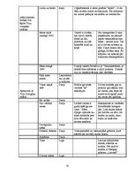 Konspekts 'Latviešu literatūras tabula 10.,11. un 12.klasei', 30.
