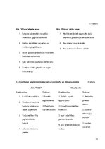 Referāts 'SIA "Prieks" darbinieku motivācijas politikas analīze', 19.