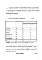 Referāts 'SIA "Prieks" darbinieku motivācijas politikas analīze', 20.