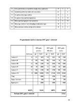 Referāts 'SIA "Prieks" darbinieku motivācijas politikas analīze', 26.