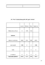 Referāts 'SIA "Prieks" darbinieku motivācijas politikas analīze', 27.