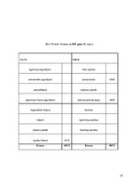 Referāts 'SIA "Prieks" darbinieku motivācijas politikas analīze', 30.