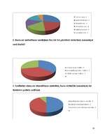 Referāts 'Uzņēmuma SIA "Sushi point" personāla motivācija un stimulēšana kā sabiedrisko at', 29.