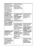 Konspekts 'Ceļojumu apdrošināšanas noteikumu analīze', 3.