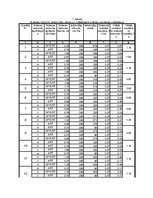 Paraugs 'Apdzīvotas vietas sadzīves kanalizācijas tīkls', 8.