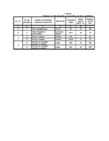 Paraugs 'Apdzīvotas vietas sadzīves kanalizācijas tīkls', 10.