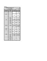 Paraugs 'Apdzīvotas vietas sadzīves kanalizācijas tīkls', 20.