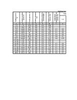 Paraugs 'Apdzīvotas vietas sadzīves kanalizācijas tīkls', 21.