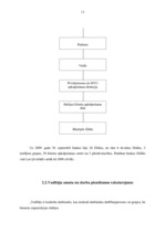 Prakses atskaite 'Prakses atskaite a/s "Parex banka"', 11.