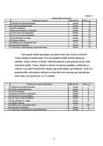 Biznesa plāns 'SIA "Ceļu uzkopšanas serviss"', 9.