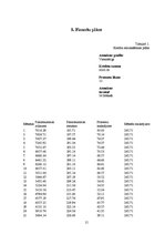 Biznesa plāns 'SIA "Ceļu uzkopšanas serviss"', 15.