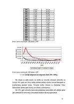 Referāts 'Demogrāfiskā situācija Latvijā', 20.