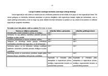 Referāts 'Personāla motivācija pārvaldes procesā', 26.