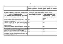 Referāts 'Personāla motivācija pārvaldes procesā', 29.