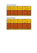 Prezentācija 'Statistikas pētījums. Pulss pirms un pēc fiziskas slodzes', 17.